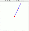 Demonstrating Chaos with a Double Pendulum