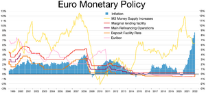 Euro Monetary Policy.webp