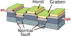 Fault-Horst-Graben
