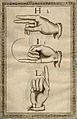 Lengua de Signos (Bonet, 1620) H, I, J