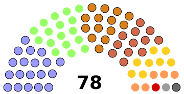 Northern Ireland Constitutional Convention 1975 Seats
