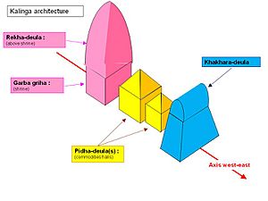 Simplified schema of Kalinga architecture