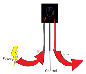 Transistor basic flow