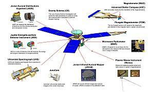 Where Juno's instruments are attached 2 (crop)