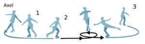 Axel Paulsen jump without text