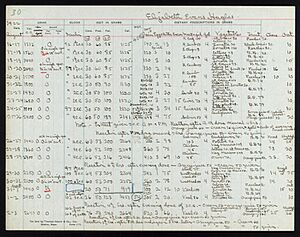 Chart for Elizabeth Hughes (12308739143)