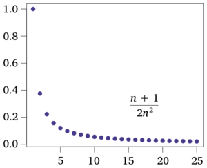 Converging Sequence example