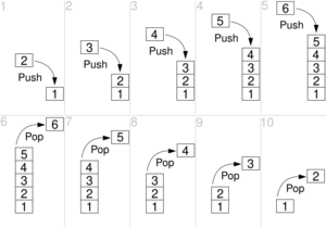 Lifo stack