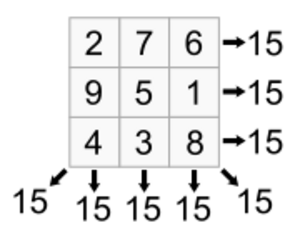 Magicsquareexample