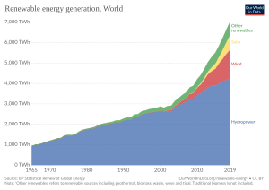 Renewable-energy-consumption-1965-2016