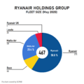 Ryanair Holdings fleet size