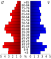 USA Stafford County, Kansas age pyramid