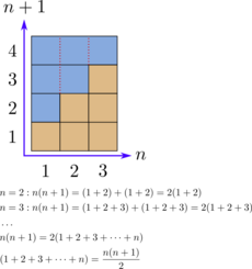 AlhazenSummation