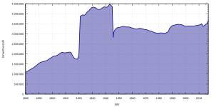 Berlin population2