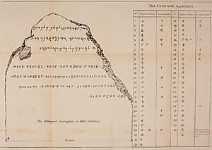 Idalion bilingual and the decipherment of the the Cypriot syllabary
