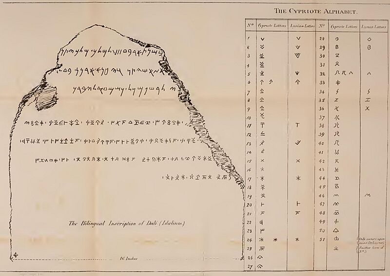 Idalion bilingual and the decipherment of the the Cypriot syllabary