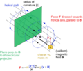 Magnetic deflection helical path
