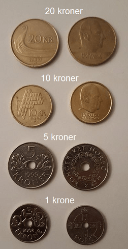 Coin denominations in circulation as of 2015, ranging from 1 kr to 20 kr