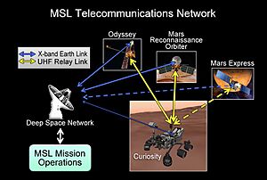 PIA16106 - Curiosity speaks and orbiters listen