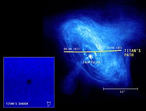 Titan transits Crab Nebula 2003