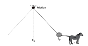 PendulumEnergy
