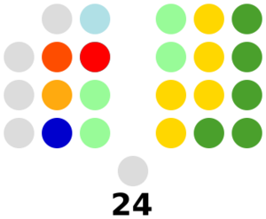 Philippine Senate composition