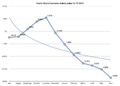 Puerto-rico-month-over-month-economic-activity-index-2013