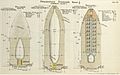 RML 12-inch 35-ton gun studless projectiles diagrams