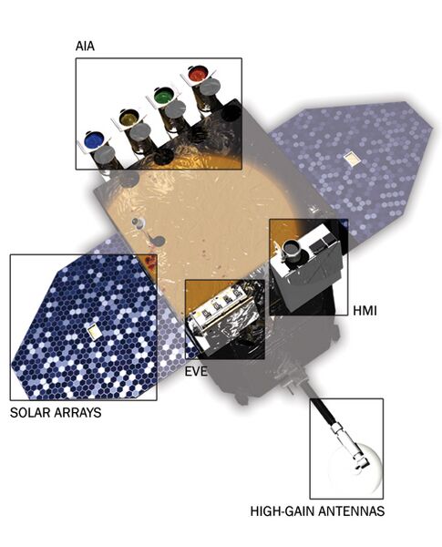 SDO spacecraft detailed