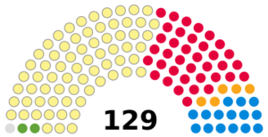 Scottish Parliament elected members, 2011