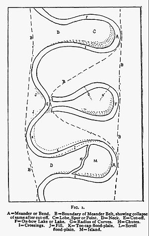 Visual guide to Mississippi River nomenclature