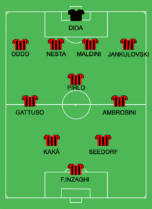 AC Milan 23may07 lineup