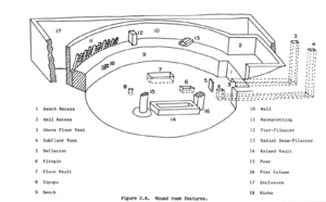 Chacoan round room features