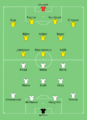 ENG-SWE (women) 2019-07-06