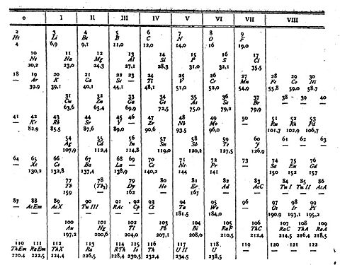 Extended periodic table van den Broek