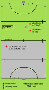 Field hockey offside 1972 rule