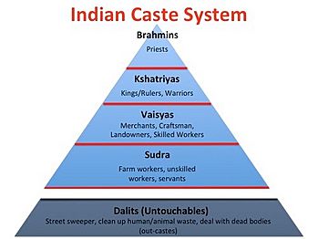 role of caste system in india