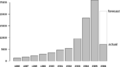 Mortgage loan fraud
