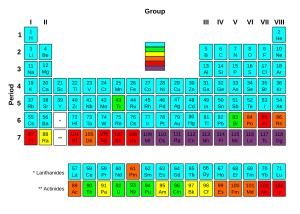 Periodic Table Radioactivity