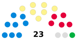 United Kingdom Stirling Council 2024.svg