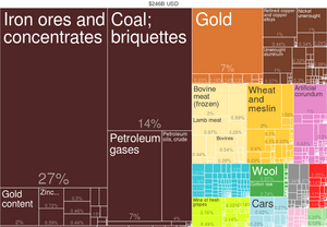 2014 Australia Products Export Treemap