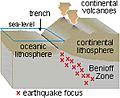Benioff zone earthquake focus