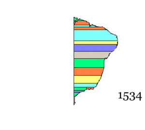 Brazil states