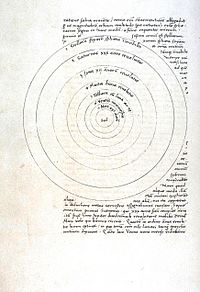 De Revolutionibus manuscript p9b