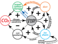 Fig3 Q-climate-CO2-feedbacks V2