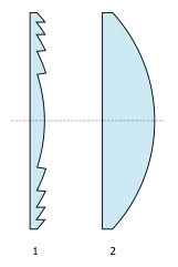 1 Cross section of a spherical Fresnel len, 2 Cross section of a conventional spherical lens