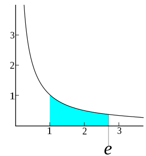 Hyperbola E