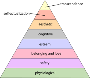 MaslowHierarchy