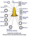 Schifferstadt Golden Hat schematic