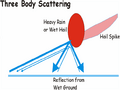 Three-body-scattering